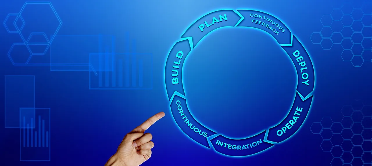 Flash Assessment KPIs